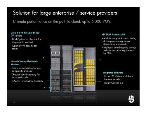 HP Storage and VMware - VMware Communities