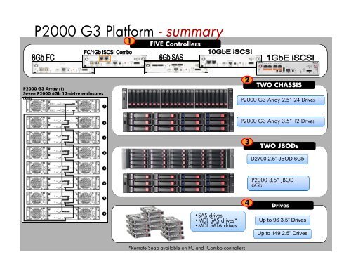 HP Storage and VMware - VMware Communities