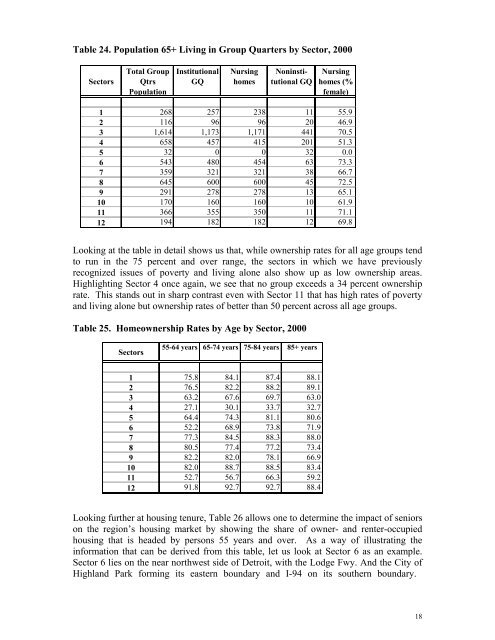 Demographic Profile of Seniors in PSA 1-A - Detroit Area Agency on ...