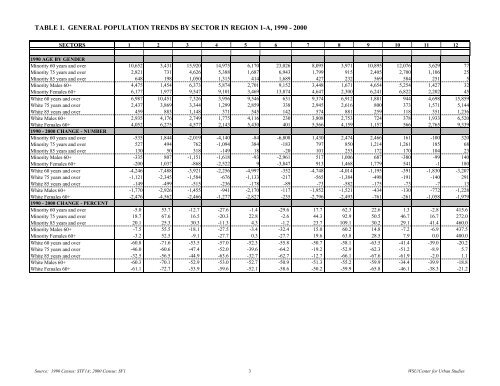 Demographic Profile of Seniors in PSA 1-A - Detroit Area Agency on ...