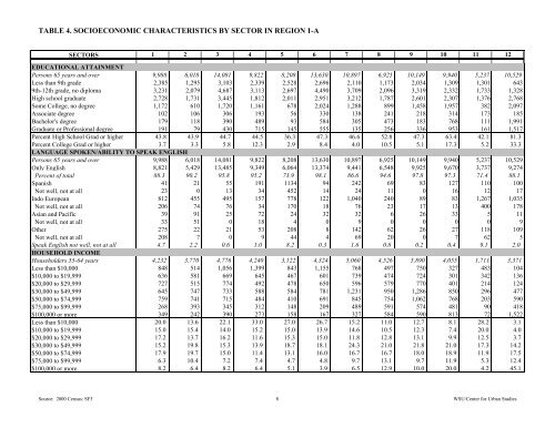 Demographic Profile of Seniors in PSA 1-A - Detroit Area Agency on ...