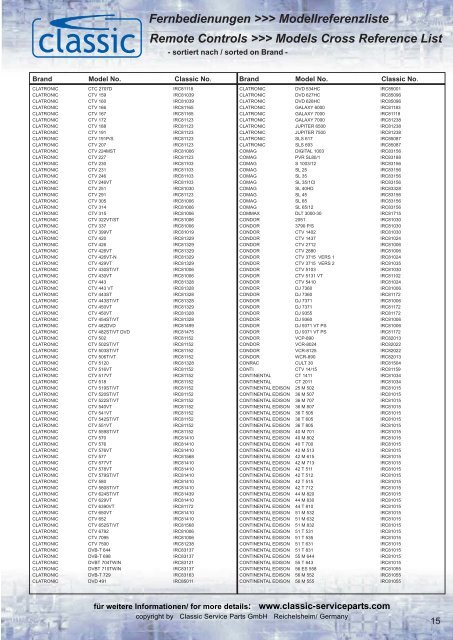 Fernbedienungen >>> Modellreferenzliste Remote Controls ...
