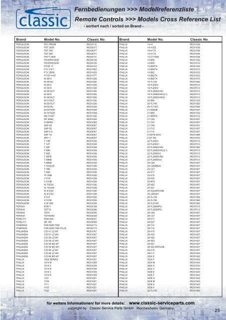 Fernbedienungen >>> Modellreferenzliste Remote Controls ...