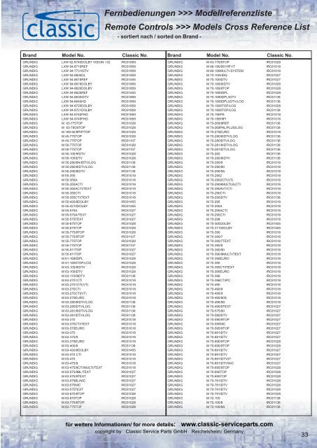 Fernbedienungen >>> Modellreferenzliste Remote Controls ...