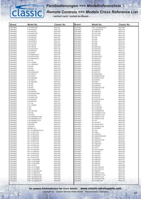 Fernbedienungen >>> Modellreferenzliste Remote Controls ...