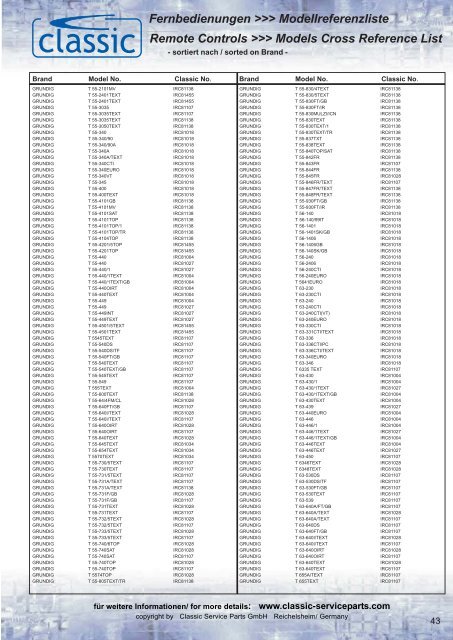 Fernbedienungen >>> Modellreferenzliste Remote Controls ...