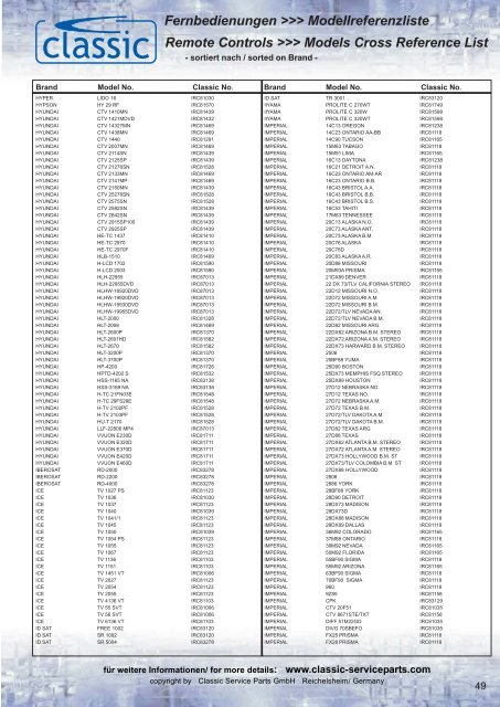 Fernbedienungen >>> Modellreferenzliste Remote Controls ...