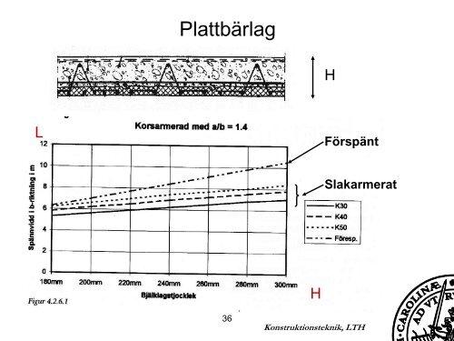 Element i byggnadsstommar - Konstruktionsteknik