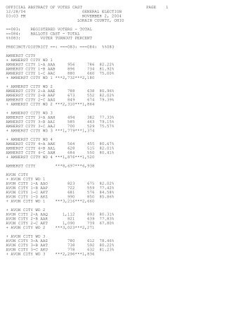 results by precinct (canvass report) .pdf format - Lorain County ...