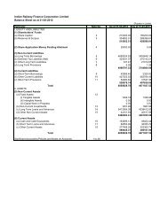 Indian Railway Finance Corporation Limited Balance Sheet as at 31 ...