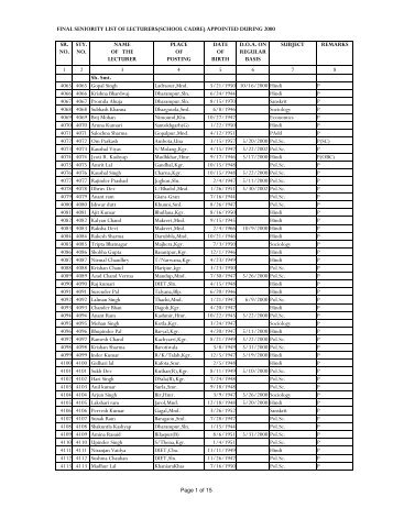 final seniority list of lecturers(school cadre)