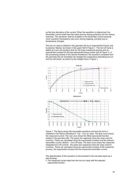 guideline and standards for skytem measurements, processing and ...