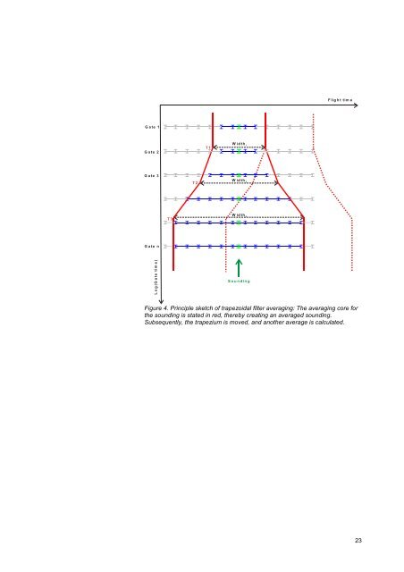 guideline and standards for skytem measurements, processing and ...