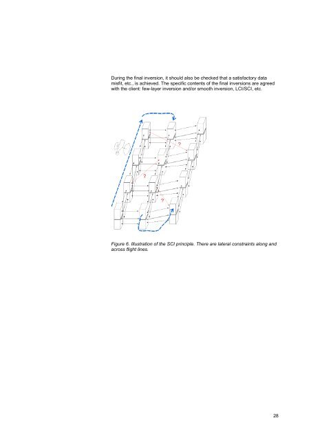 guideline and standards for skytem measurements, processing and ...