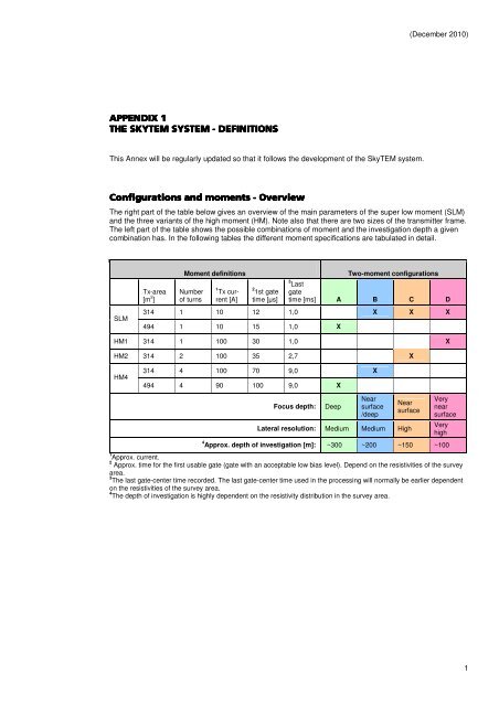 guideline and standards for skytem measurements, processing and ...