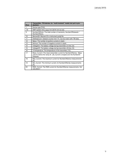 guideline and standards for skytem measurements, processing and ...