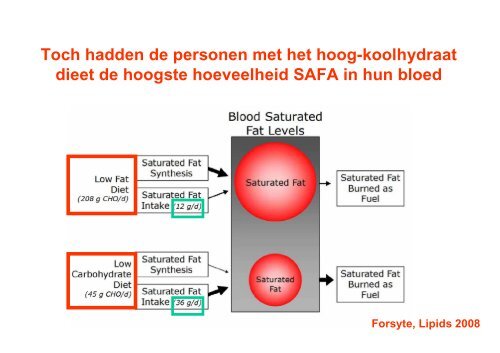 Frits Muskiet.pdf - Food Valley