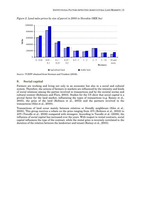 Institutional Factors Affecting Agricultural Land Markets