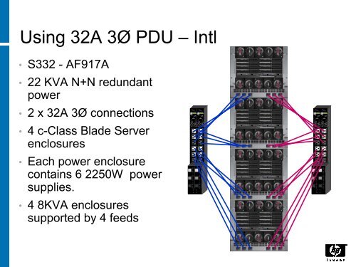 HP BladeSystem Family - Critical Facilities Round Table