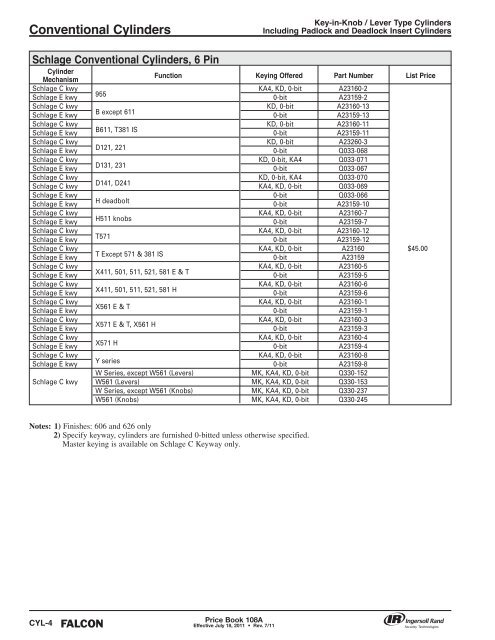 Falcon July 18, 2011A Pricebook.pdf - Access Hardware Supply