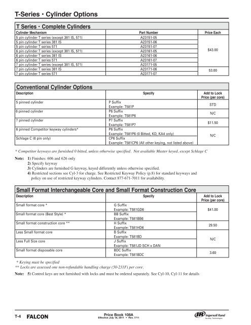 Falcon July 18, 2011A Pricebook.pdf - Access Hardware Supply