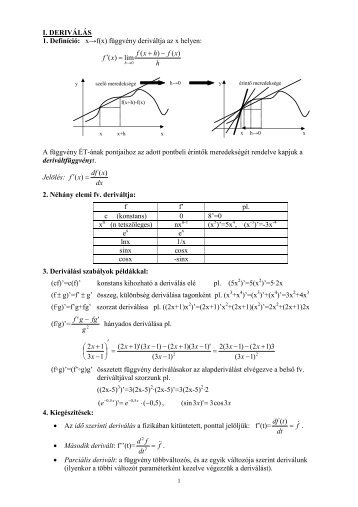 I. DERIVÁLÁS 1. Definíció: x→f(x) függvény deriváltja az x helyen: h ...