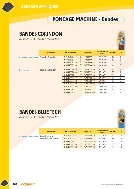 Abrasifs - Norton Construction Products