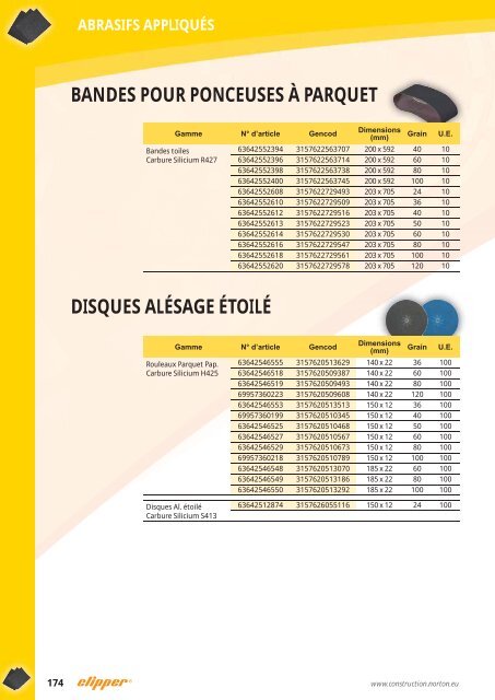 Abrasifs - Norton Construction Products