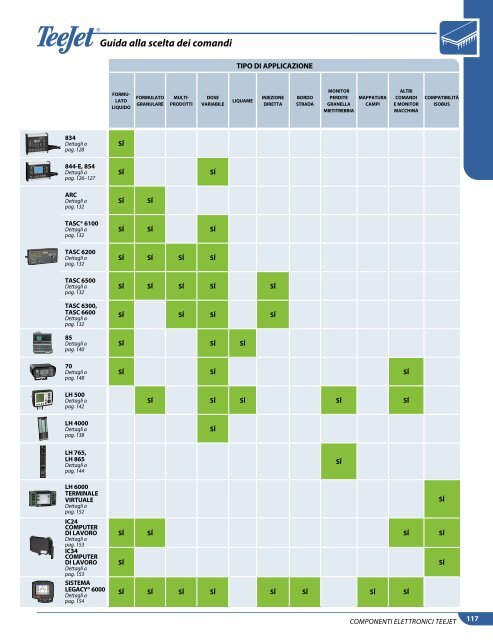 Catalog 50-IT_All_Low Res - TeeJet