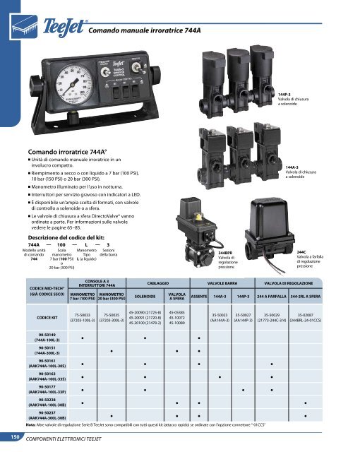 Catalog 50-IT_All_Low Res - TeeJet