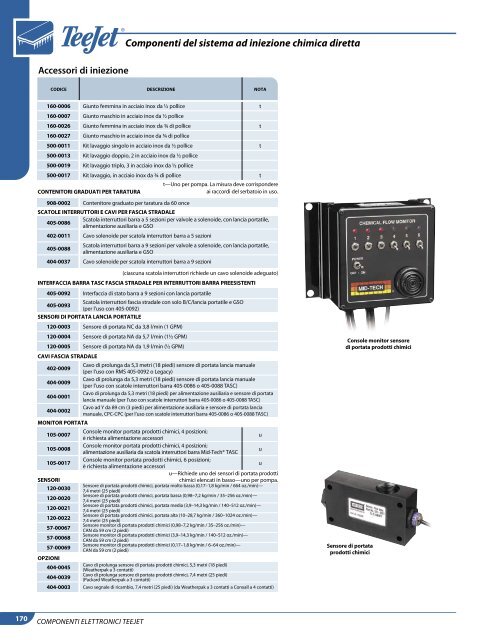 Catalog 50-IT_All_Low Res - TeeJet