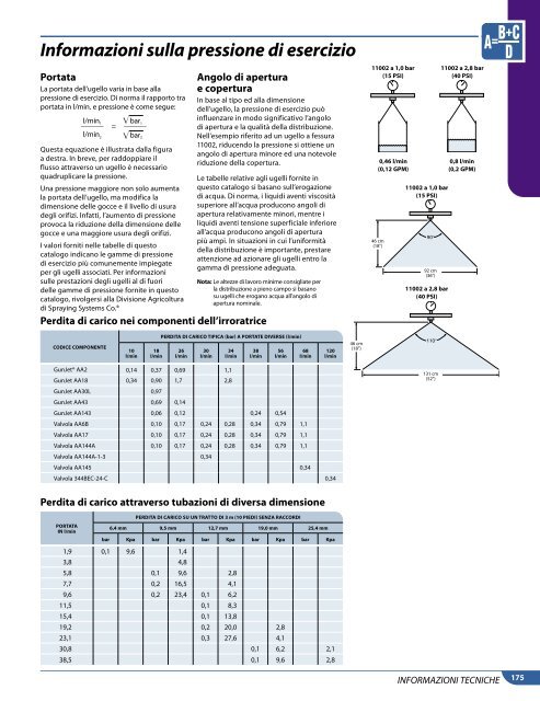 Catalog 50-IT_All_Low Res - TeeJet