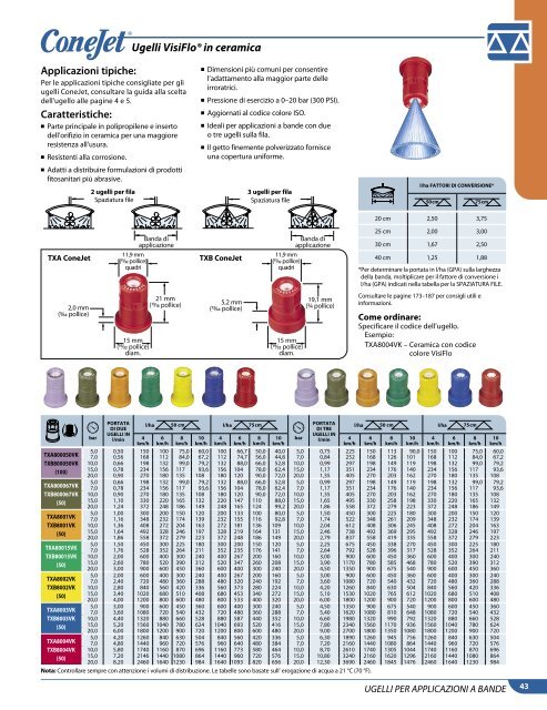 Catalog 50-IT_All_Low Res - TeeJet