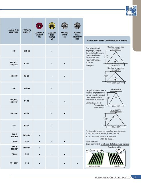 Catalog 50-IT_All_Low Res - TeeJet