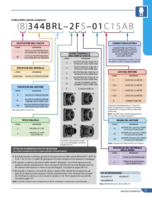 Catalog 50-IT_All_Low Res - TeeJet