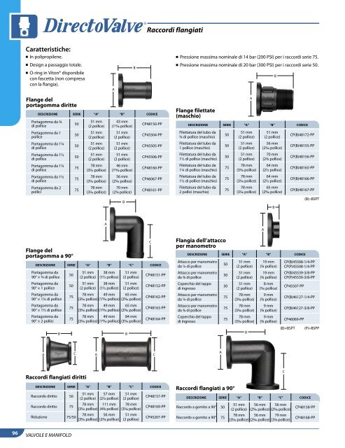 Catalog 50-IT_All_Low Res - TeeJet