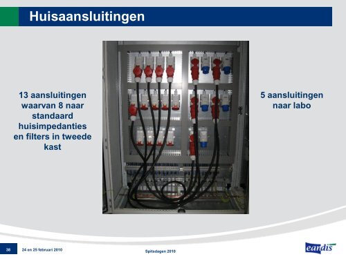 Spitsdagen 2010 - Eandis