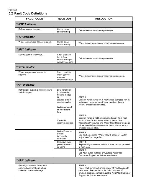 Owners Manual - AquaCal