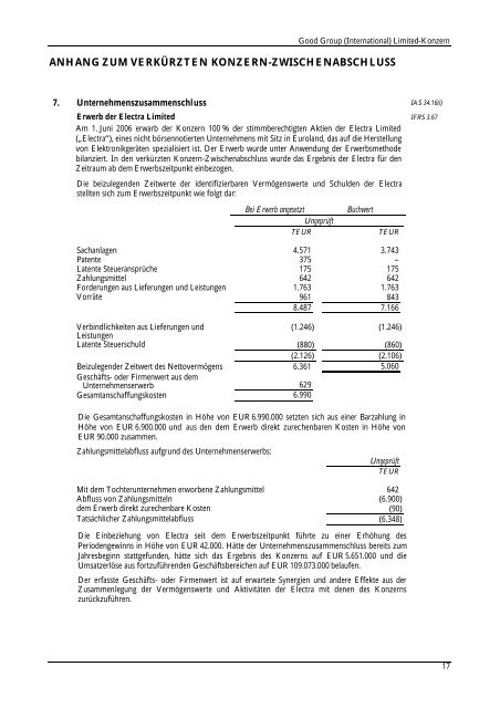 IFRS Good Group_Zwischenberichterstattung - Schweiz