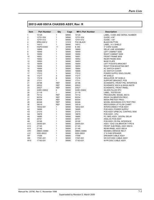 Manual - 8500A Series Peak Power Meter - Giga-tronics