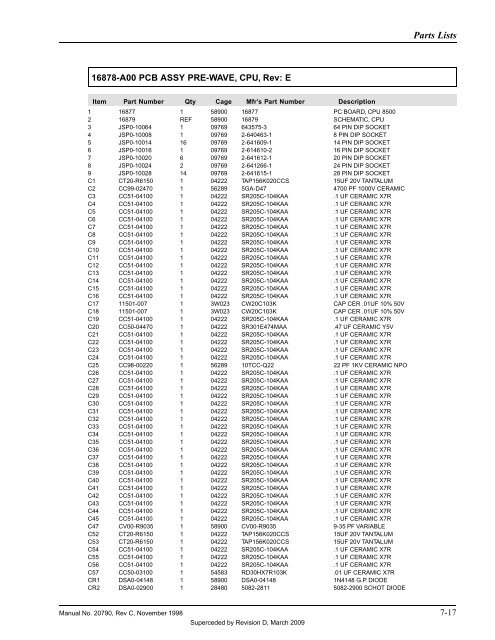 Manual - 8500A Series Peak Power Meter - Giga-tronics