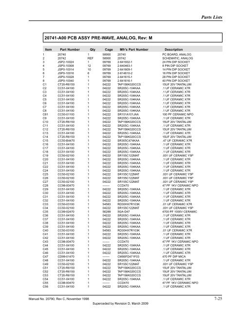 Manual - 8500A Series Peak Power Meter - Giga-tronics