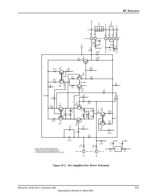 Manual - 8500A Series Peak Power Meter - Giga-tronics