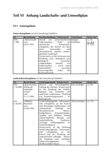 Teil VI Anhang Landschafts- und Umweltplan - Geonline GmbH