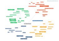 Made with www.text2mindmap.com