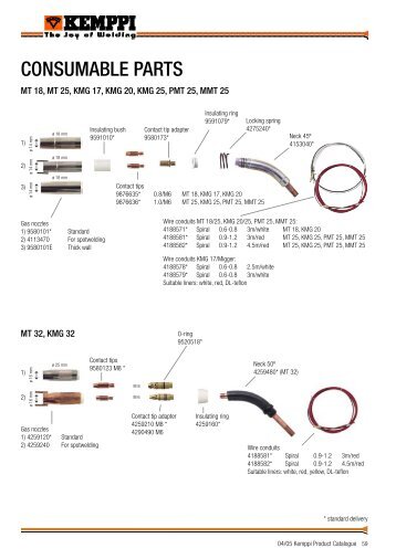 CONSUMABLE PARTS - Kemppi