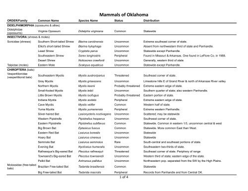 Mammals of Oklahoma - Oklahoma Biological Survey