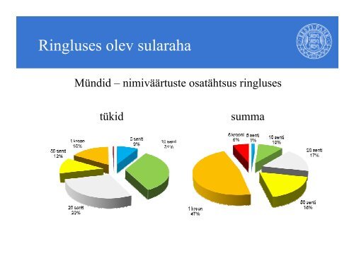 280710.R.Roosve.Euro sularaha vahetus