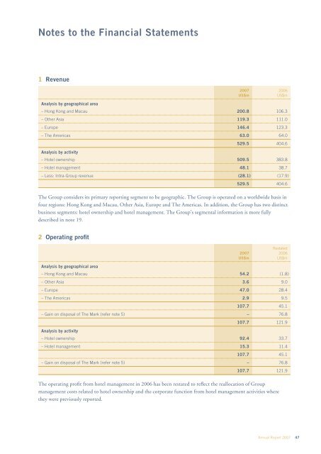 Annual Report - Mandarin Oriental Hotel Group