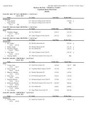 Result - Burnaby Mountain Mantas Swim Club